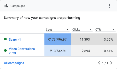 Campaigns(2022.02.28-2023.07.16)