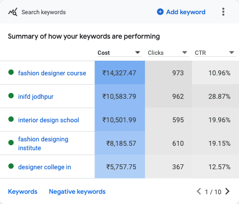 Search_keywords(2022.02.28-2023.07.16)