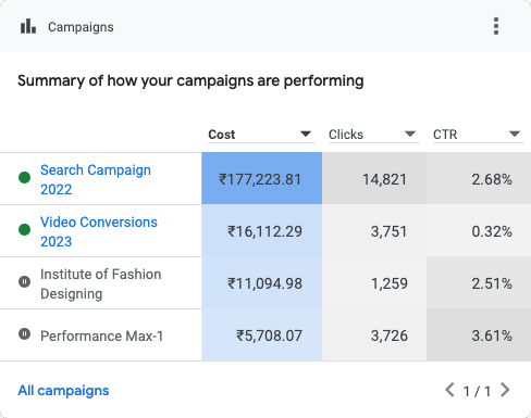 Campaigns(2022.06.25-2024.01.06)