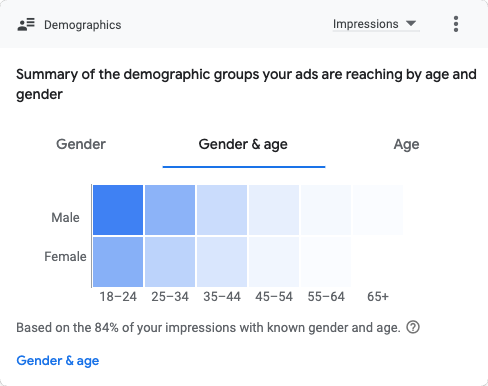 Demographics(2022.06.25-2024.01.06)