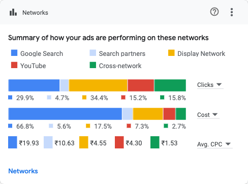 Networks(2022.06.25-2024.01.06)